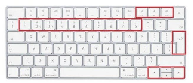 Por adelantado calculadora Edad adulta Guía para el uso de la PC #3: cómo usar el teclado - Mayores Conectados