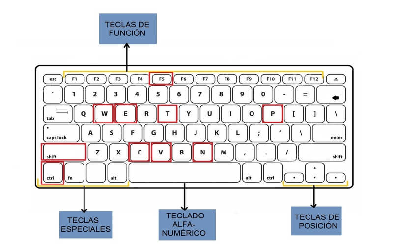 atajos del teclado